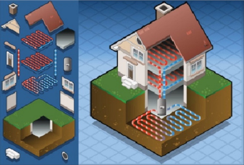 Everything You Need to Know About Geothermal HVAC Technology